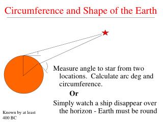 Circumference and Shape of the Earth