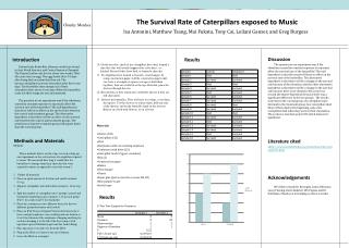 The Survival Rate of Caterpillars exposed to Music