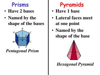 Prisms