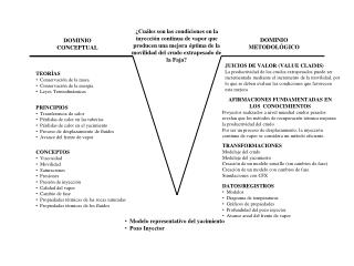 DOMINIO CONCEPTUAL