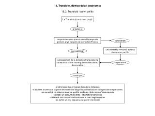 15. Transició, democràcia i autonomia
