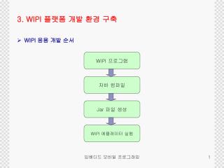 3. WIPI 플랫폼 개발 환경 구축 WIPI 응용 개발 순서