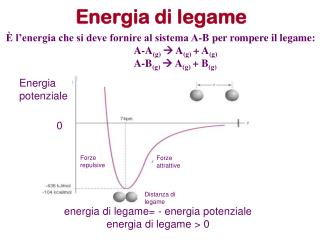 Energia di legame