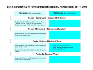 Regionale Gerichtsbehörden