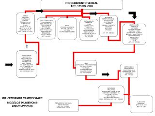 DR. FERNANDO RAMIREZ RAYO MODELOS DILIGENCIAS DISCIPLINARIAS