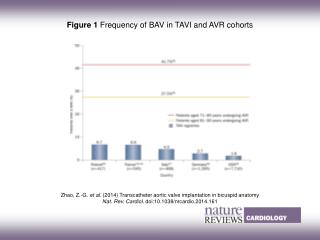 Zhao, Z.‑G. et al. (2014) Transcatheter aortic valve implantation in bicuspid anatomy