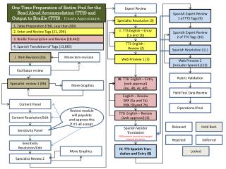 Rubric Validation