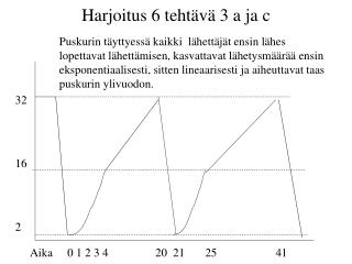 Harjoitus 6 tehtävä 3 a ja c