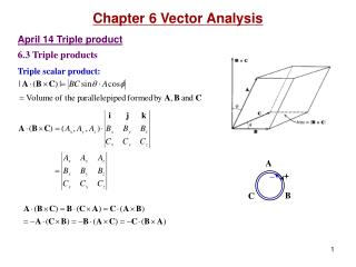 April 14 Triple product 6.3 Triple products