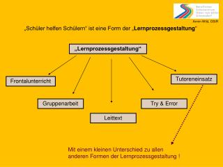 „Schüler helfen Schülern“ ist eine Form der „ Lernprozessgestaltung “