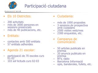 Els 10 Districtes : 200 activitats més de 3000 persones en sessions presencials