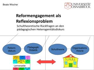 Reformengagement als Reflexionsproblem