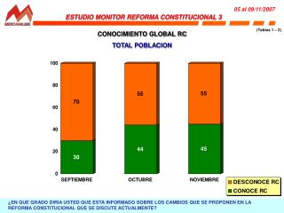 CONOCIMIENTO GLOBAL RC TOTAL POBLACION