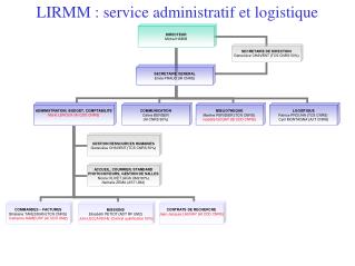 LIRMM : service administratif et logistique