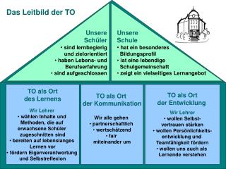 TO als Ort des Lernens Wir Lehrer