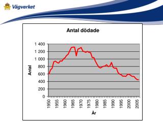 Etappmål max 270 dödade