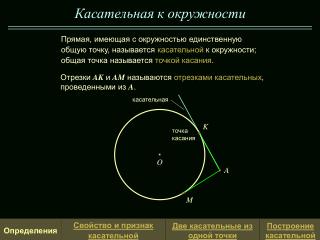 Касательная к окружности