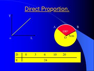 Direct Pro p ortion.