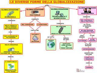 Che cos’è la globalizzazione? globalizzazione dell’informazione
