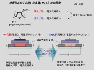 導電性高分子を用いた有機トランジスタの開発