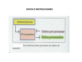 DATOS E INSTRUCCIONES