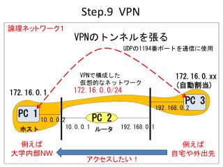 Step.9 VPN