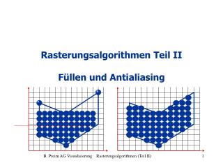 Rasterungsalgorithmen Teil II Füllen und Antialiasing