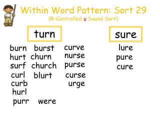 Within Word Pattern: Sort 29 (R-Controlled u Sound Sort)
