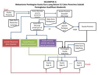 Kuota Provinsi