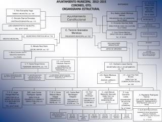 AYUNTAMIENTO MUNICIPAL 2012- 2015 CORONEO, GTO. ORGANIGRAMA ESTRUCTURAL