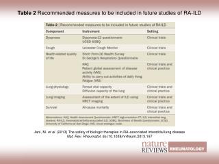 Table 2 Recommended measures to be included in future studies of RA‑ILD