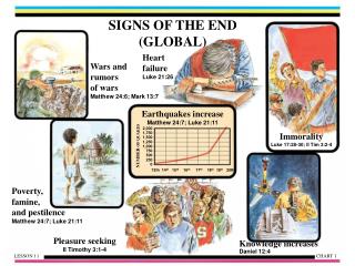 SIGNS OF THE END (GLOBAL)