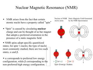 NMR arises from the fact that certain atomic nuclei have a property called “ spin ”