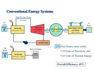 Conventional Energy Systems