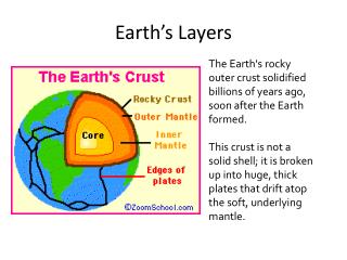 Earth’s Layers