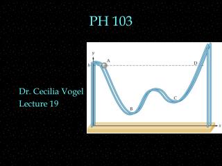 PH 103