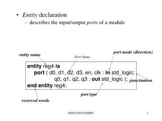 Entity declaration describes the input/output ports of a module