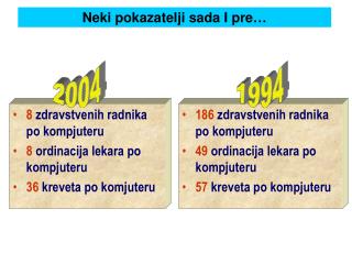 8 zdravstvenih radnika po kompjuteru 8 ordinacija lekara po kompjuteru 36 kreveta po komjuteru