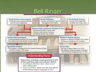 Bell Ringer