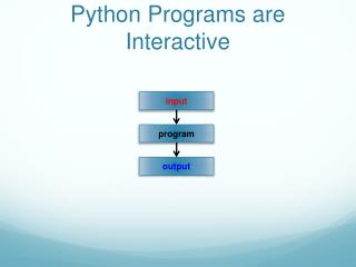 Python Programs are Interactive
