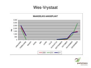 Wes-Vrystaat