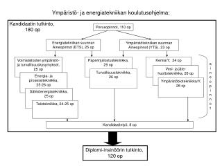 Perusopinnot, 110 op