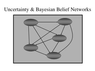 Uncertainty &amp; Bayesian Belief Networks