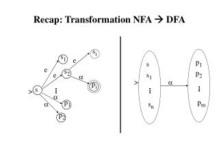 Recap: Transformation NFA  DFA