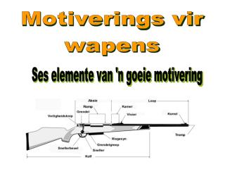 Motiverings vir wapens