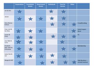 2013-2014-Levitt-Income-Type-Slide