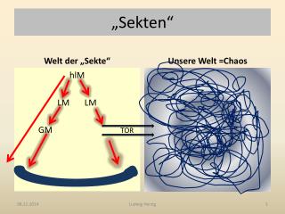 „Sekten“