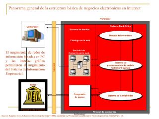 Panorama general de la estructura básica de negocios electrónicos en internet