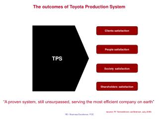 The outcomes of Toyota Production System