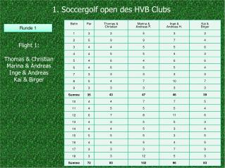 1. Soccergolf open des HVB Clubs